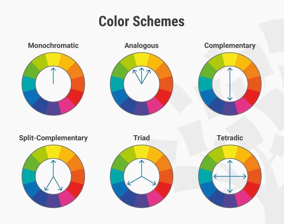 colour schemes chart